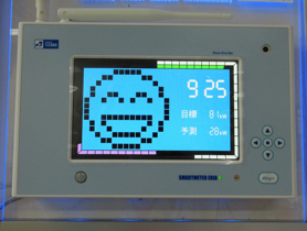 消費電力の監視